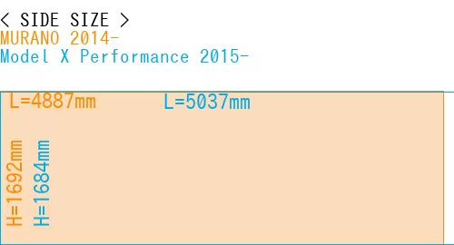 #MURANO 2014- + Model X Performance 2015-